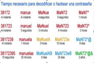La importancia de las Contraseñas Seguras. - No al phishing